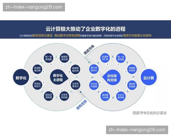 云计算资源按秒级计费模式普及，大幅降低赛事转播的IT成本。