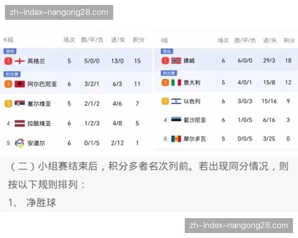 深度：法甲欧战积分压力巨大，需依靠本赛季欧战成绩保住前五联赛位置