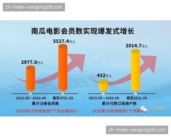 通讯：智能羽毛球拍市场升温，多家科技公司发布新品争夺份额